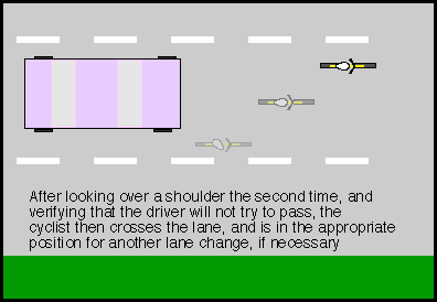 Third phase of a lane change