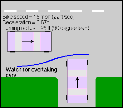 Bicycle swerving when avoiding car entering roadway
