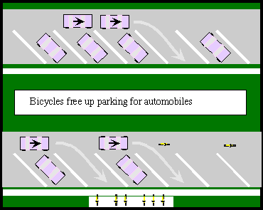 Why bicycle parking frees up parking spaces for drivers